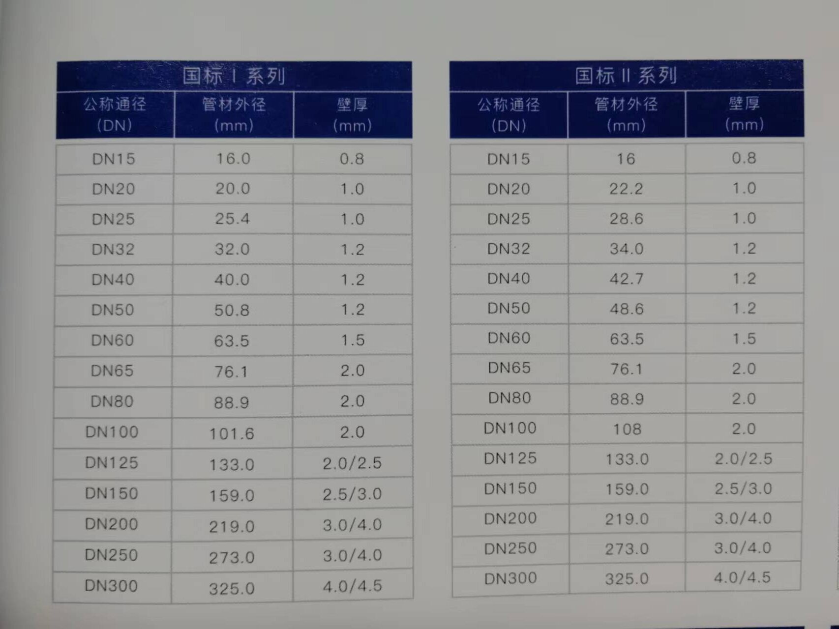 薄壁不锈钢管