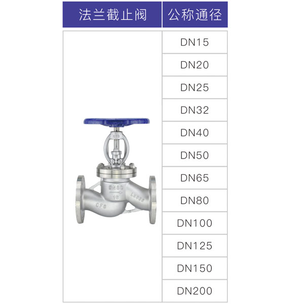 法兰截止阀