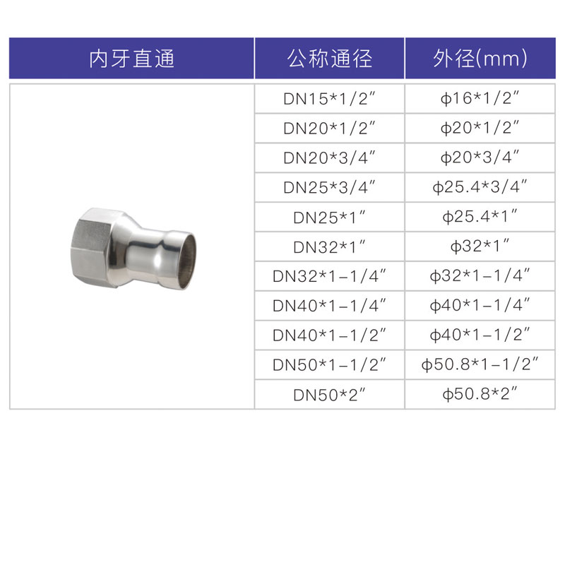 不锈钢承插焊内丝直接，内牙直通